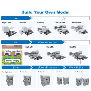 Build Your Own Model