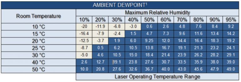 ambient dewpoint 768x262